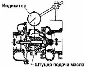 Снятие и установка турбокомпрессора